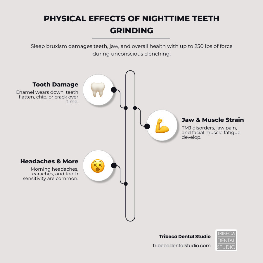 Infographic showing the physical effects of nighttime teeth grinding on oral health, jaw, and teeth - how to avoid grinding Infographic showing the physical effects of nighttime teeth grinding on oral health, jaw, and teeth - how to avoid grinding