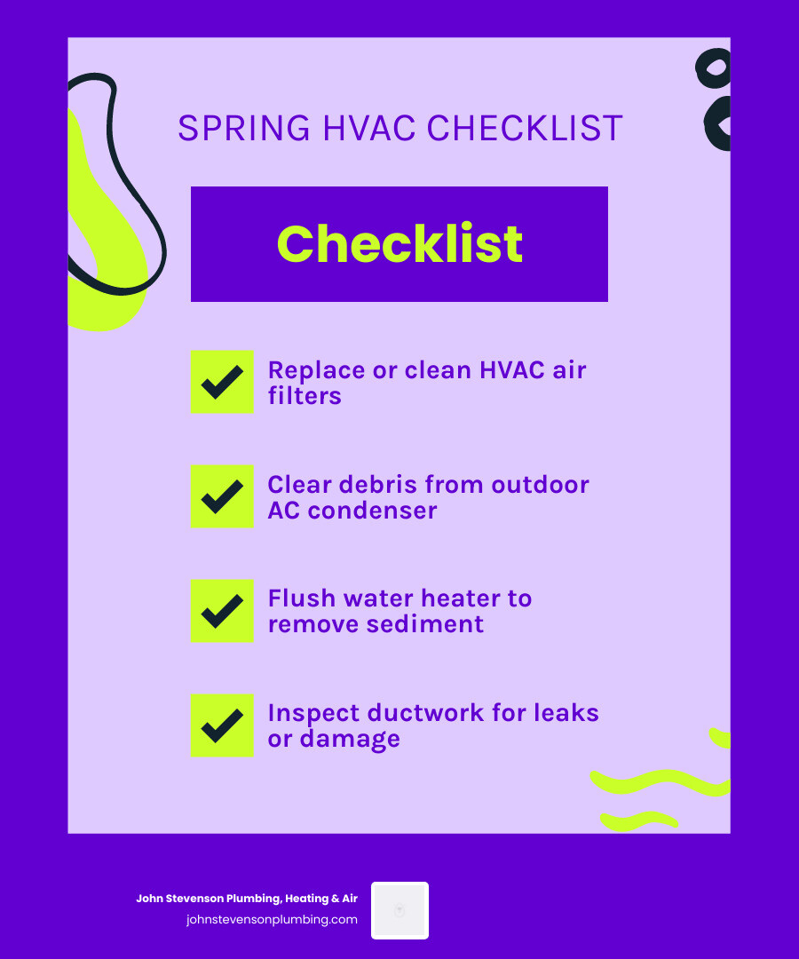 Infographic showing key spring HVAC and plumbing checklist tasks and their benefits for homeowners - spring hvac and