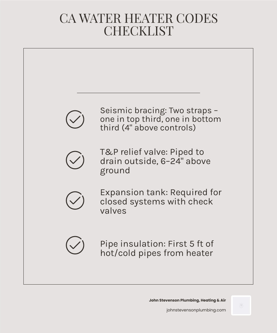 California water heater code compliance checklist infographic for homeowners - california water heater code requirements for