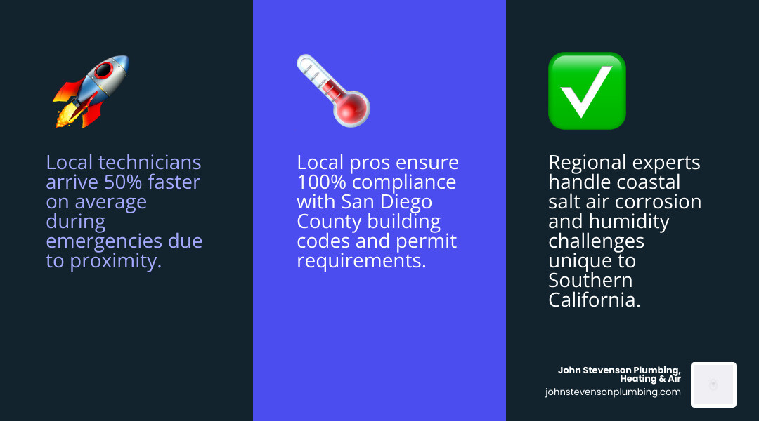 Infographic showing the local plumbing and HVAC service advantage: faster response, local expertise, code compliance
