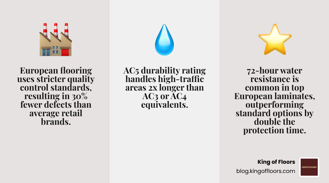 Infographic comparing European flooring brands vs standard retail brands on AC rating, water resistance, and price - best