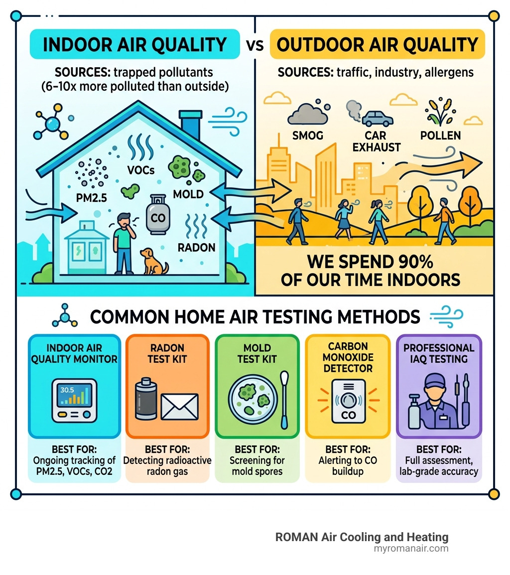 Infographic comparing indoor vs outdoor air pollution levels and common home air testing methods - testing air quality in a Infographic comparing indoor vs outdoor air pollution levels and common home air testing methods - testing air quality in a