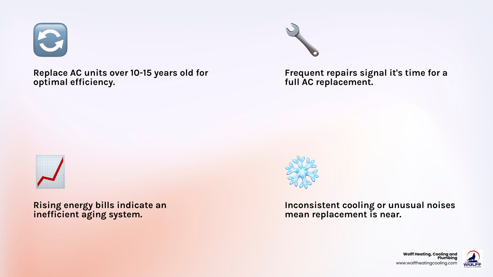 AC replacement lifecycle infographic showing signs replacement is needed, system types, sizing, and installation steps - ac AC replacement lifecycle infographic showing signs replacement is needed, system types, sizing, and installation steps - ac