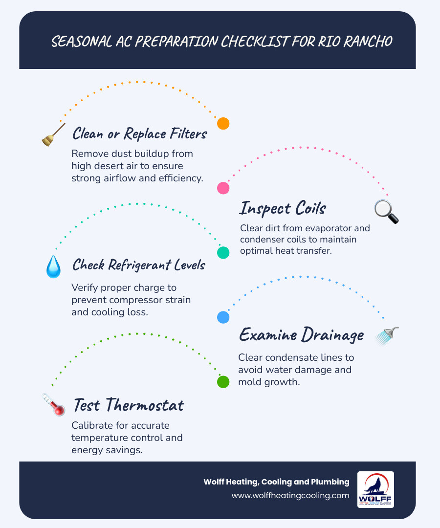 Infographic showing seasonal AC preparation checklist for Rio Rancho NM homeowners - ac service rio rancho nm infographic Infographic showing seasonal AC preparation checklist for Rio Rancho NM homeowners - ac service rio rancho nm infographic