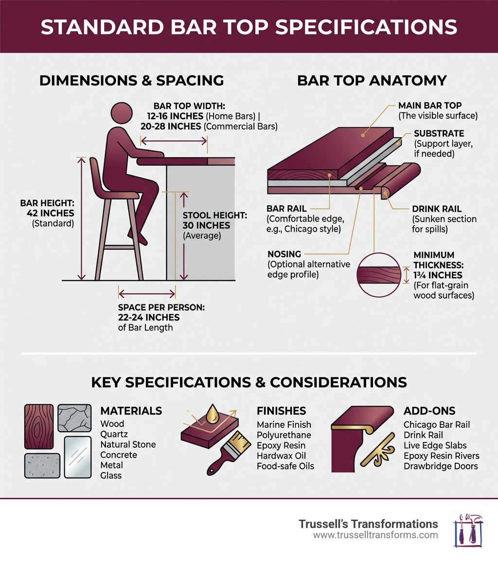 Infographic Showing Standard Bar Top Dimensions, Anatomy, And Key Specifications - Custom Bar Tops Infographic Infographic Showing Standard Bar Top Dimensions, Anatomy, And Key Specifications - Custom Bar Tops Infographic