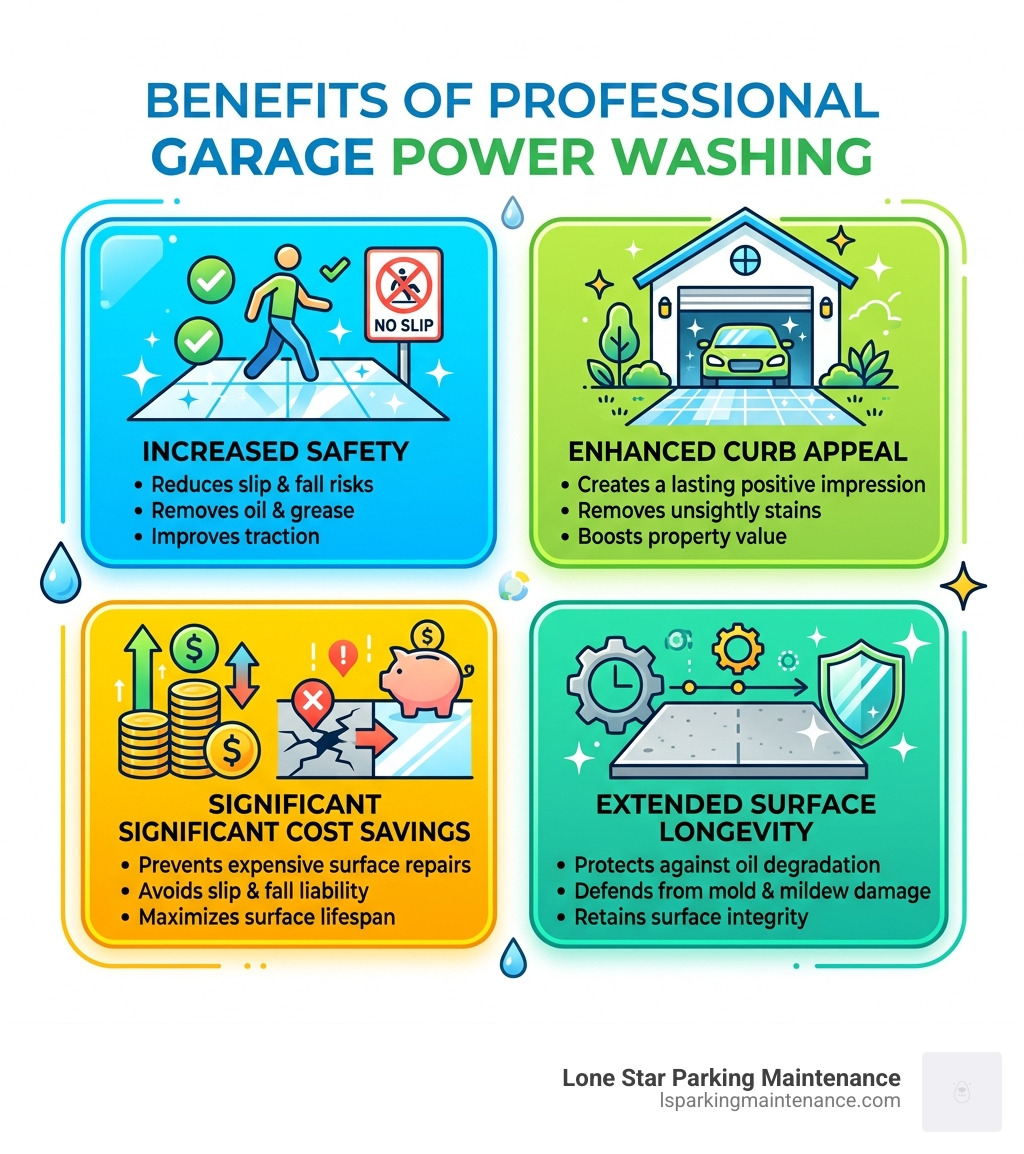 Benefits of professional garage power washing: safety, curb appeal, cost savings, and surface longevity - garage power Benefits of professional garage power washing: safety, curb appeal, cost savings, and surface longevity - garage power