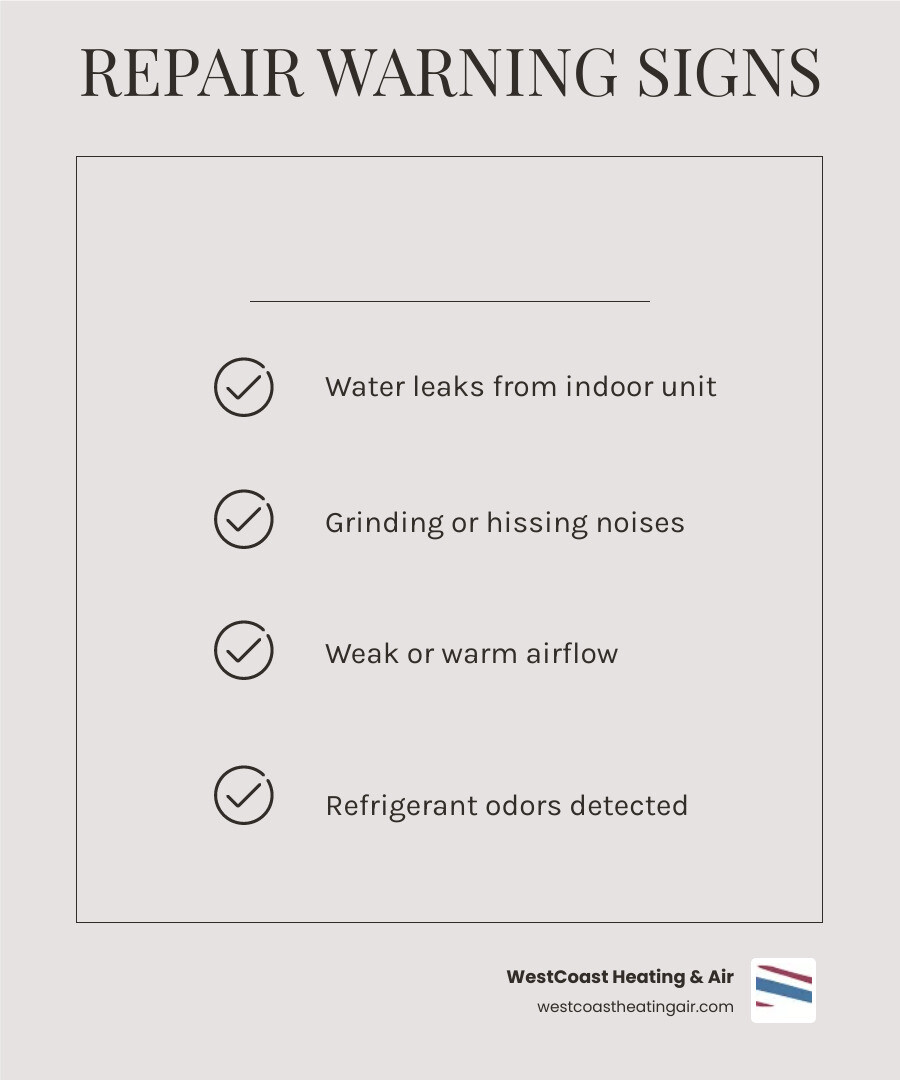 Infographic showing common signs a ductless mini-split needs repair and steps to take in Puyallup WA - ductless cooling Infographic showing common signs a ductless mini-split needs repair and steps to take in Puyallup WA - ductless cooling