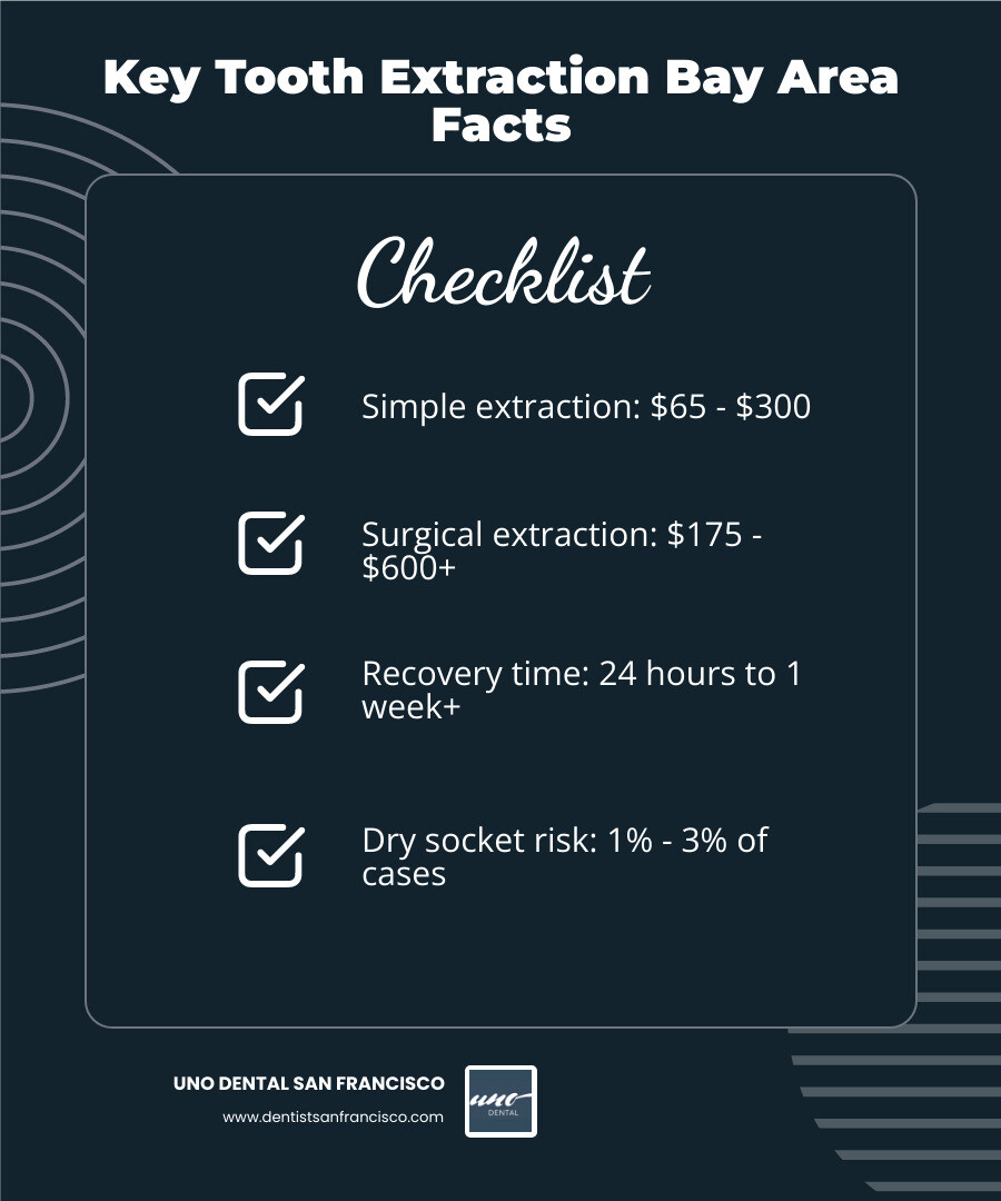 Infographic: Bay Area tooth extraction types, costs, recovery timeline, and provider comparison - tooth extraction Bay Area Infographic: Bay Area tooth extraction types, costs, recovery timeline, and provider comparison - tooth extraction Bay Area