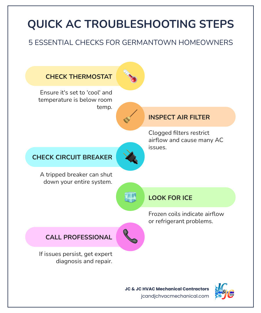 Infographic showing common AC troubleshooting steps for Germantown MD homeowners - ac repair in germantown md infographic
