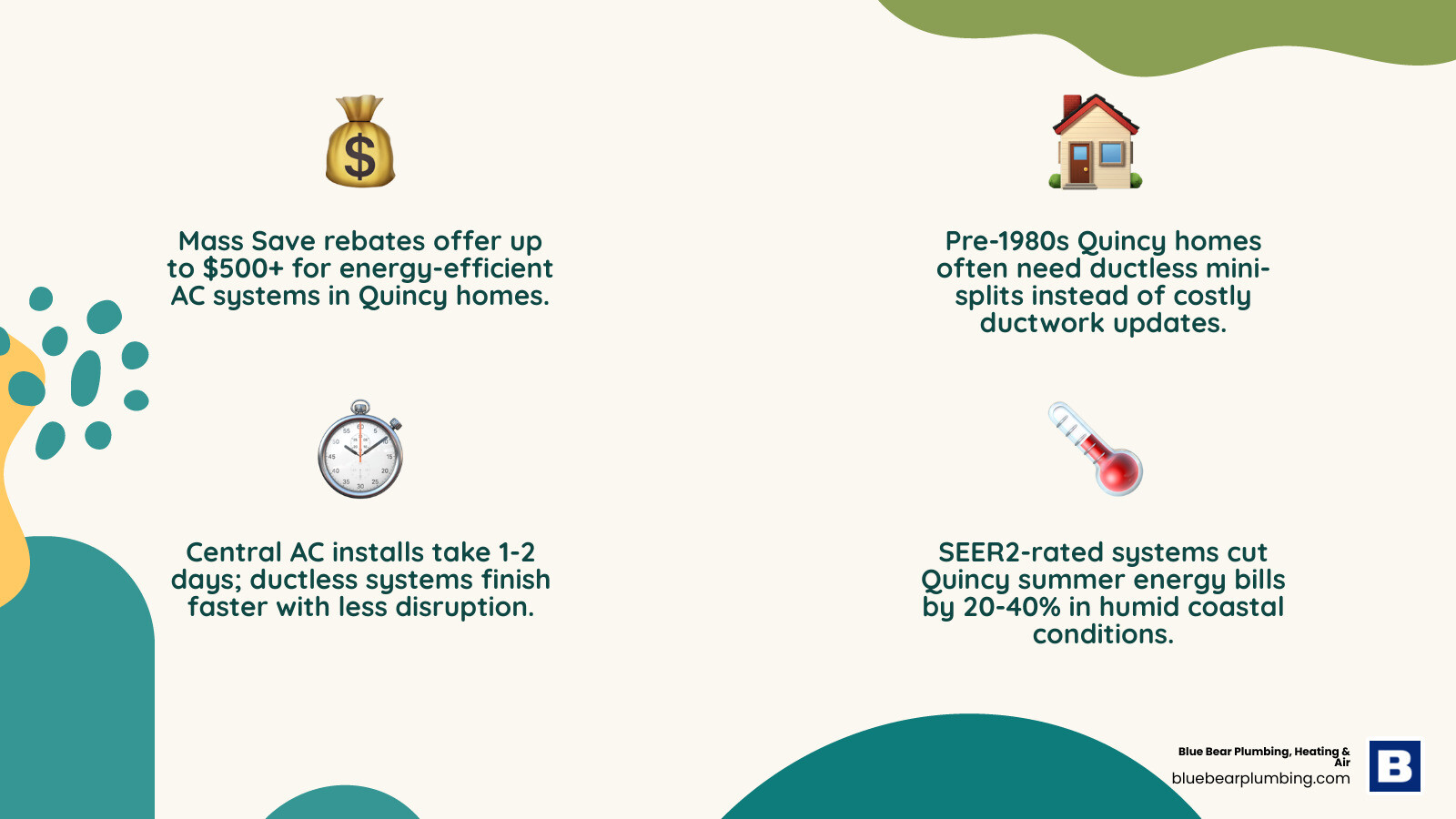 Infographic showing key steps and savings tips for affordable AC installation in Quincy MA - ac installation affordable in Infographic showing key steps and savings tips for affordable AC installation in Quincy MA - ac installation affordable in