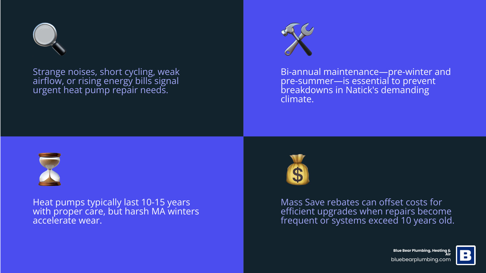 Infographic showing common heat pump warning signs, average lifespan, maintenance schedule, and Mass Save rebate eligibility Infographic showing common heat pump warning signs, average lifespan, maintenance schedule, and Mass Save rebate eligibility