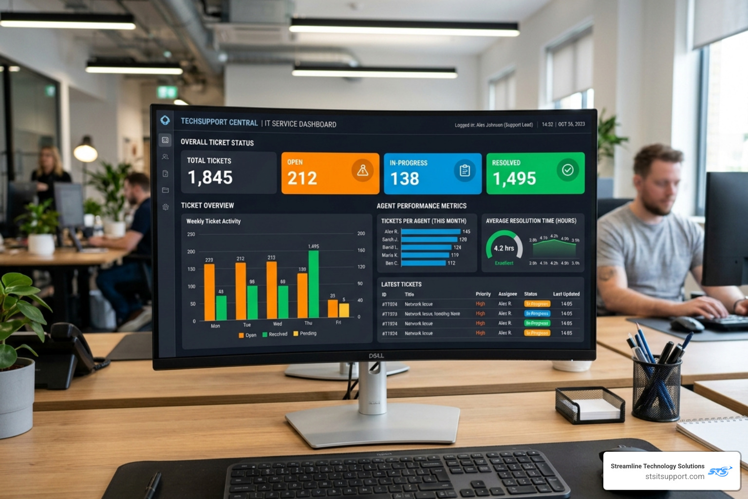 Centralized support dashboard showing ticket status and agent performance - it support desk Centralized support dashboard showing ticket status and agent performance - it support desk