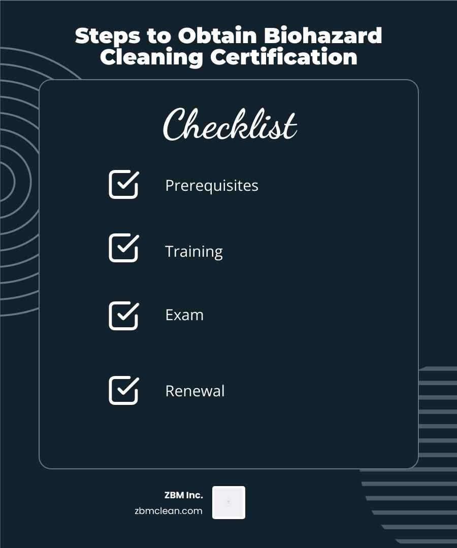 Steps to obtain biohazard cleaning certification: prerequisites, training, exam, renewal - biohazard cleaning certification