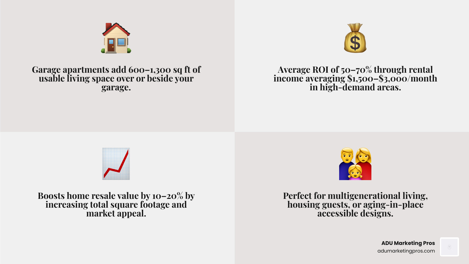 Top 10 benefits of building a garage apartment ADU infographic with costs and use cases - Garage apartment ideas infographic