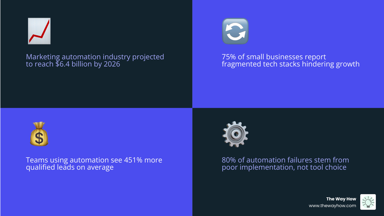 comparison infographic of top marketing automation tools for small business by price, use case, and ratings - best marketing