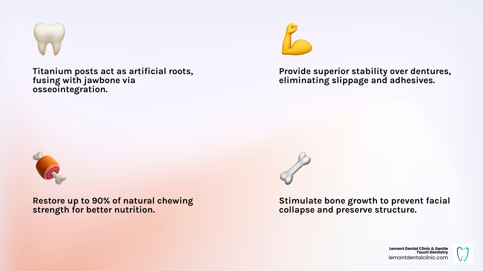 Infographic showing components of a dental implant system: titanium post, abutment, and prosthetic crown with arch overview