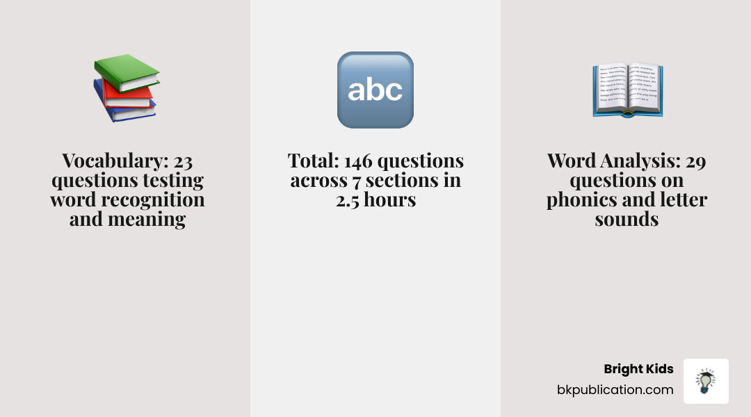 ITBS Level 5 kindergarten test structure infographic showing question counts by subject - itbs practice test kindergarten ITBS Level 5 kindergarten test structure infographic showing question counts by subject - itbs practice test kindergarten