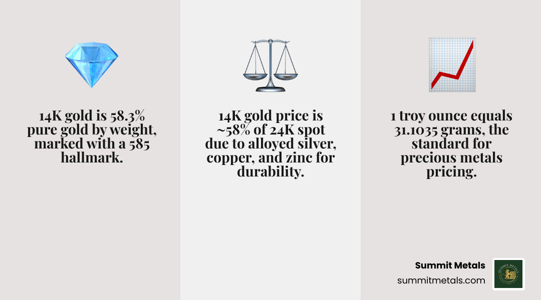 14k gold purity scale showing alloy composition from 10K to 24K - price of 1 ounce of 14k gold infographic 3_facts_emoji_grey