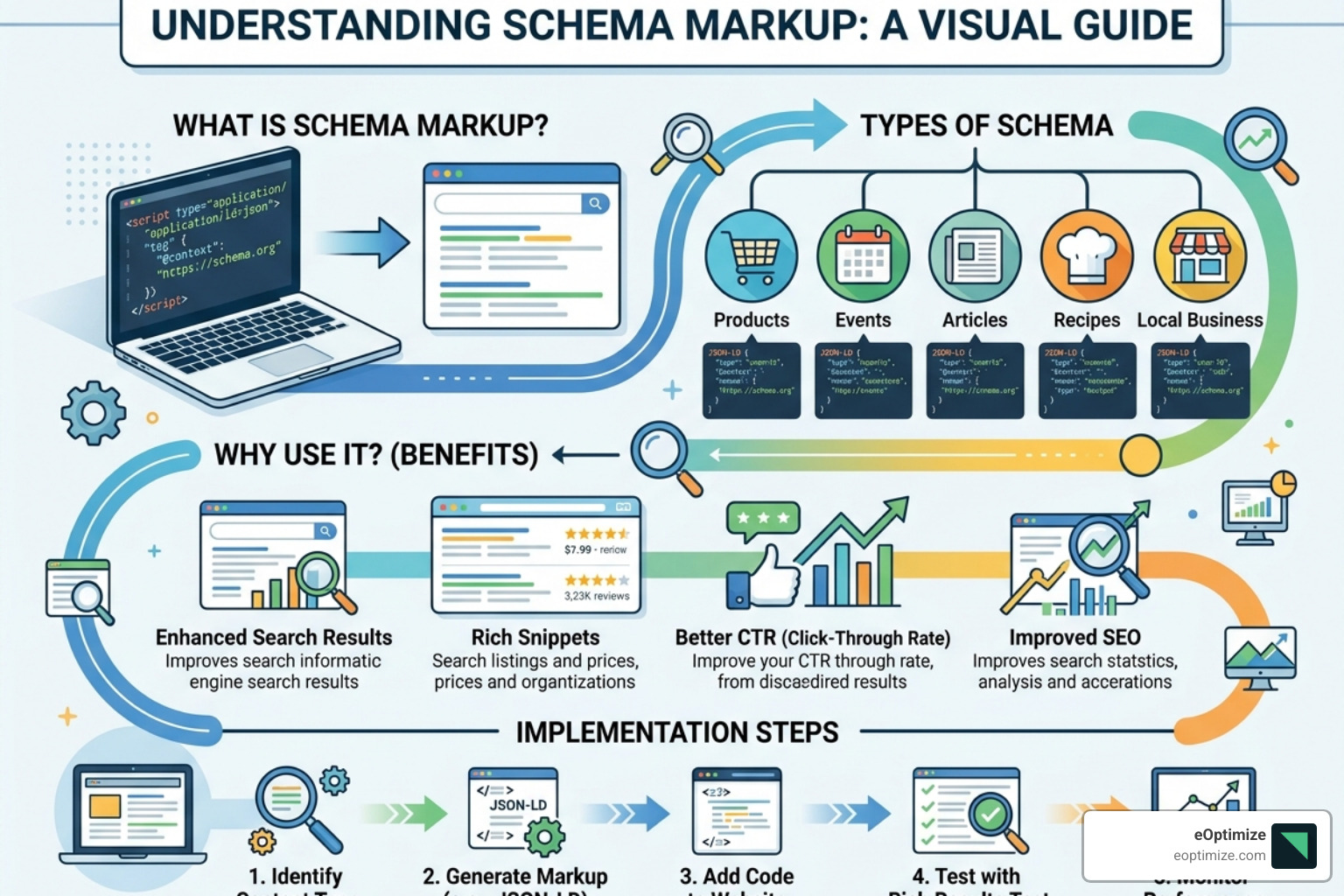 Knowledge Graph panel showing brand details, social links, and website info - schema markup guide