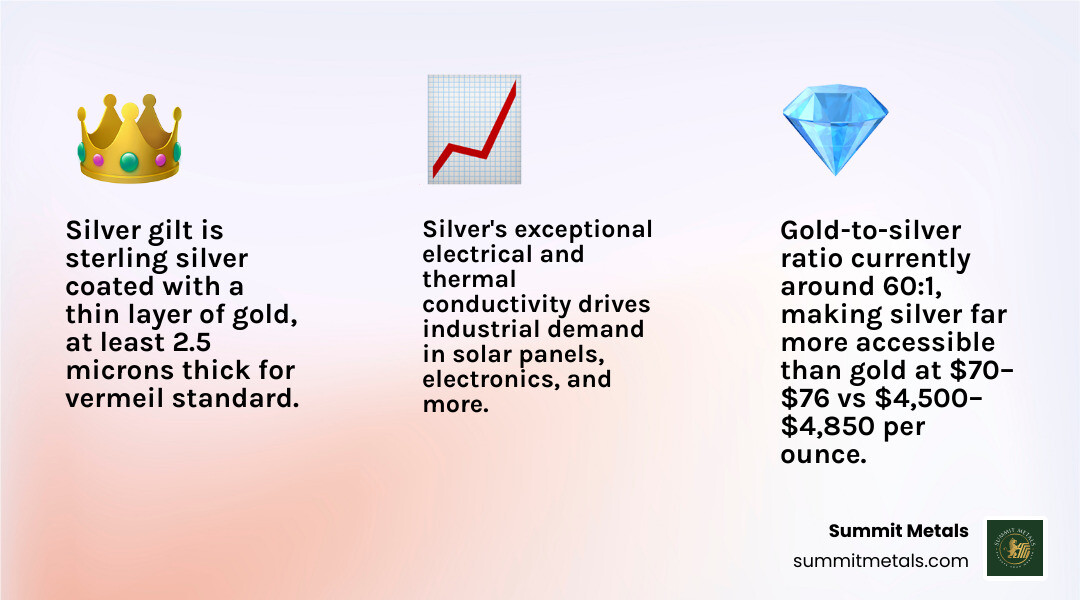 Infographic showing golden silver types, spot price comparison, gold-to-silver ratio, and senior investment benefits