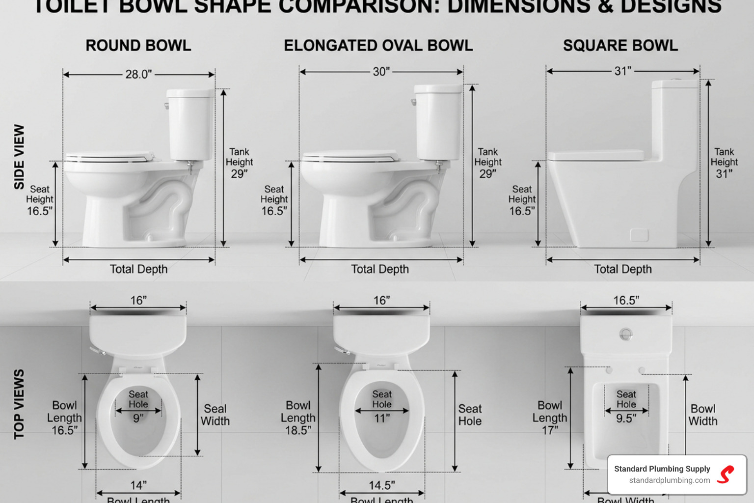 Comparison diagram of round, elongated, and square toilet bowls - bidet for square toilet