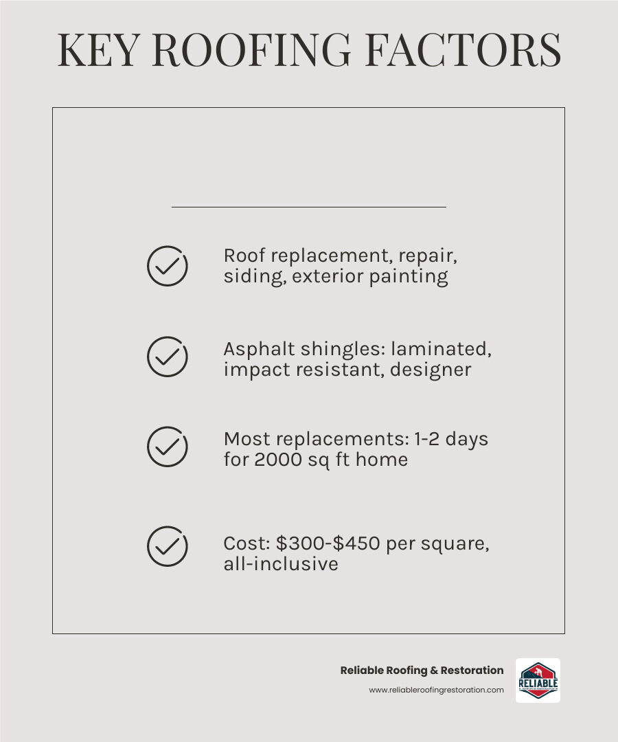 Infographic showing key steps to evaluate a Richmond Texas roofing company - richmond roofing company infographic Infographic showing key steps to evaluate a Richmond Texas roofing company - richmond roofing company infographic