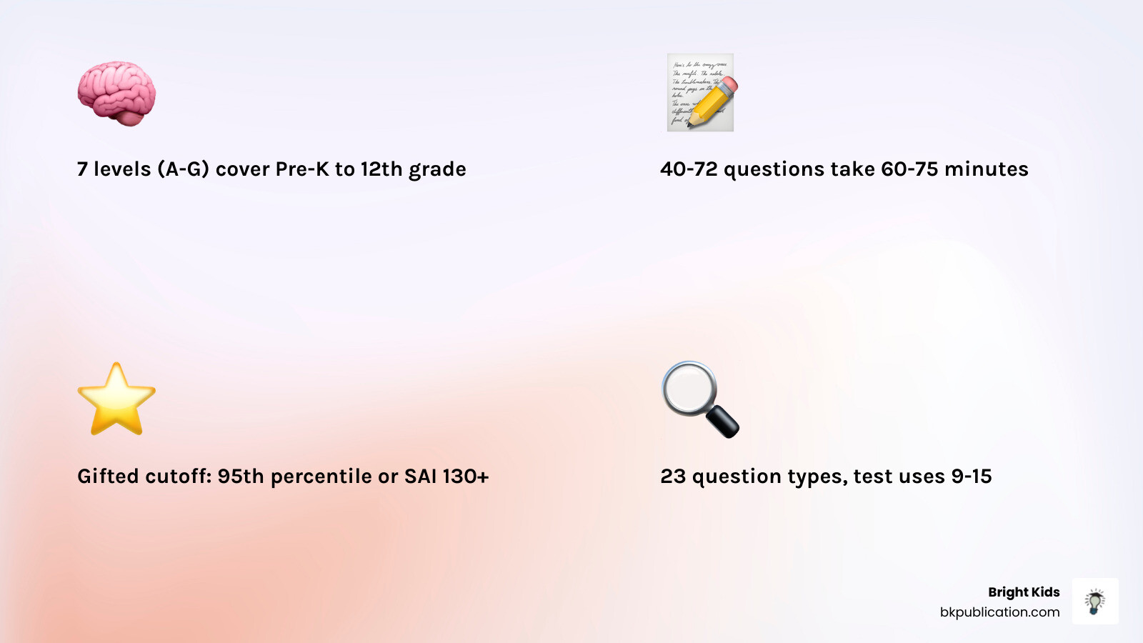 Infographic showing the 5 OLSAT reasoning areas with question types and grade level applicability - olsat test sample Infographic showing the 5 OLSAT reasoning areas with question types and grade level applicability - olsat test sample