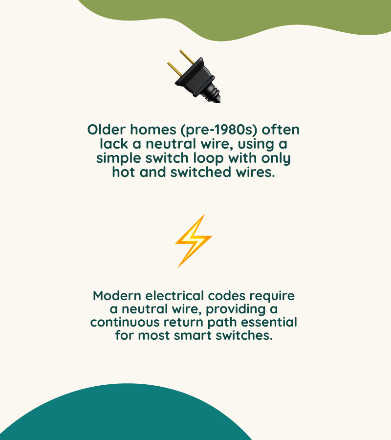Infographic comparing neutral wire vs no-neutral wiring setups in home switch boxes - smart light switches without neutral Infographic comparing neutral wire vs no-neutral wiring setups in home switch boxes - smart light switches without neutral