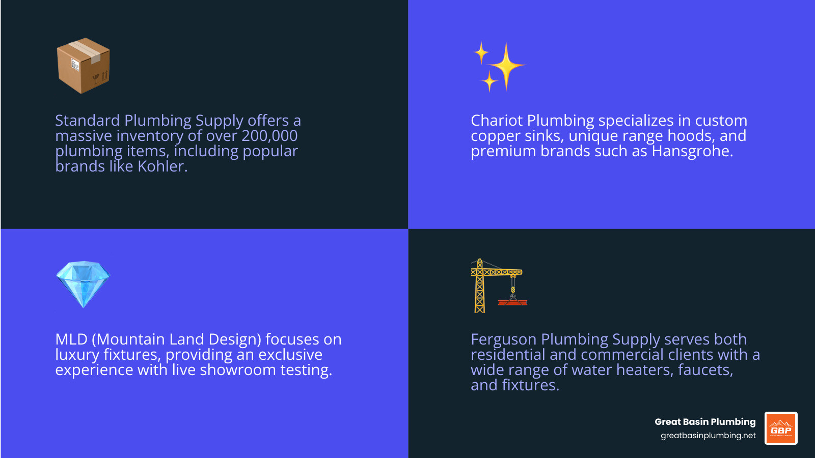 Top Utah plumbing fixture suppliers comparison infographic - plumbing fixtures utah infographic 4_facts_emoji_blue Top Utah plumbing fixture suppliers comparison infographic - plumbing fixtures utah infographic 4_facts_emoji_blue