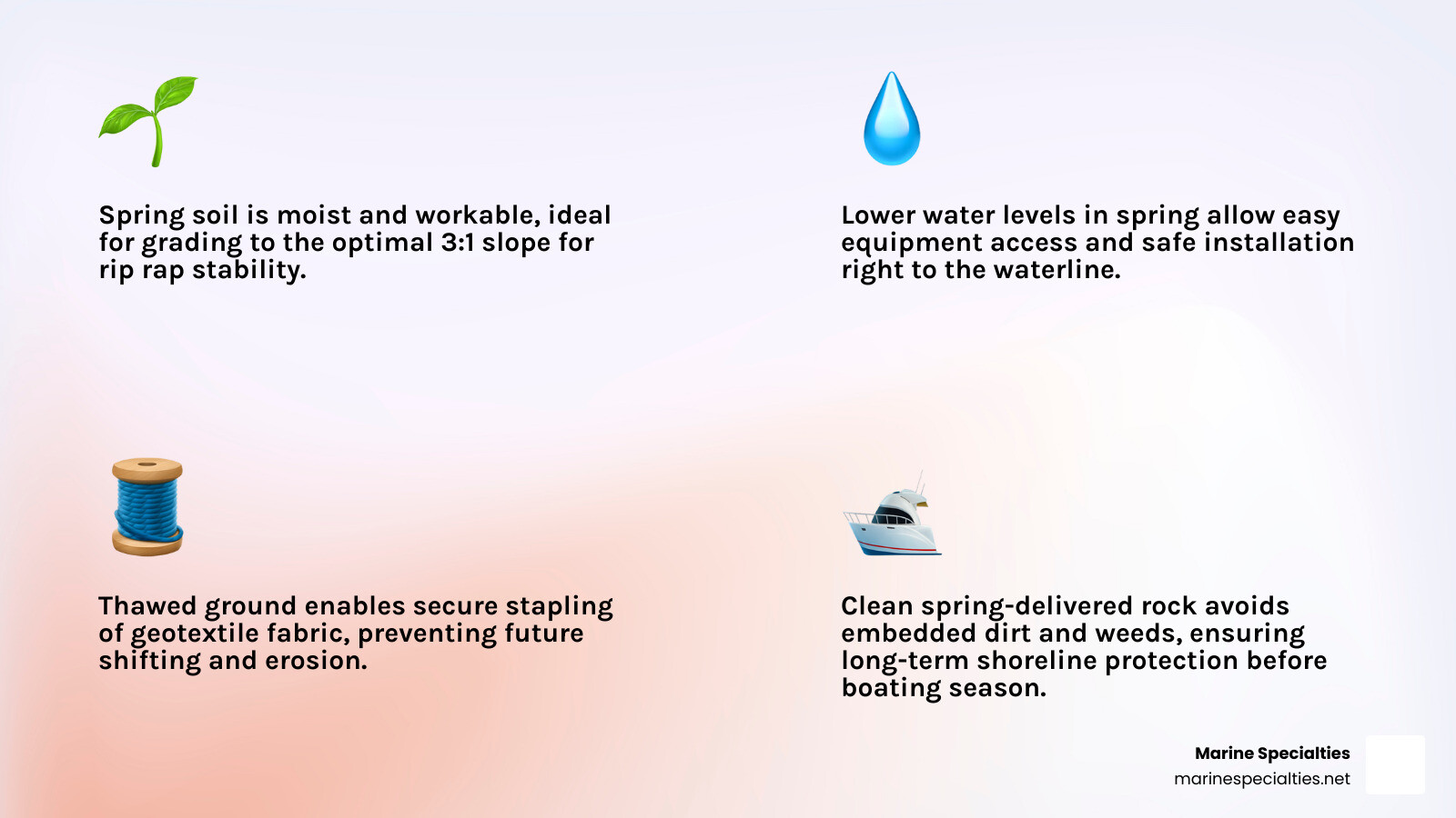 Infographic: Why Spring Is the Best Time for Rip Rap Installation — soil workability, water levels, fabric securing, clean