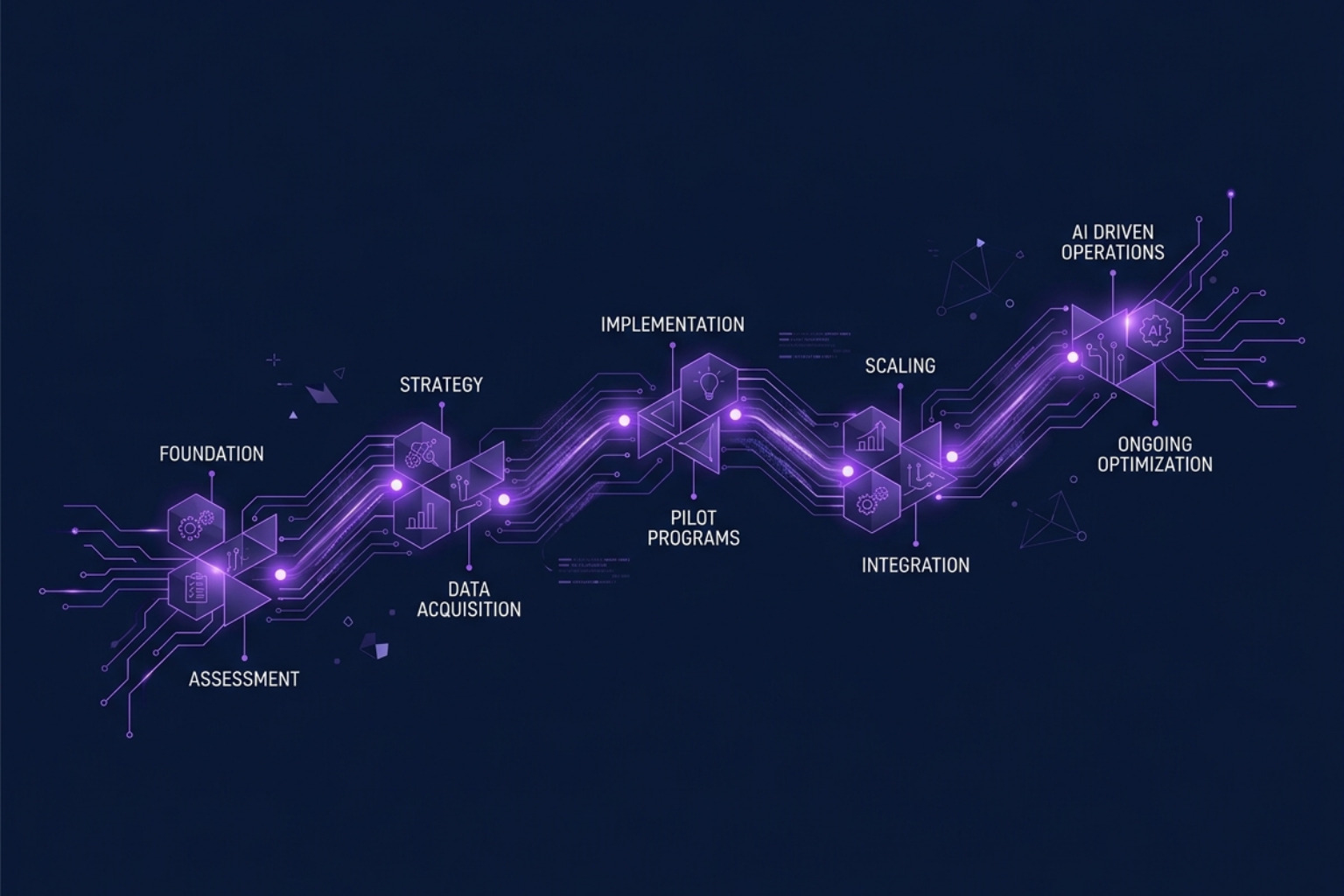 Navigating the AI Adoption Framework Without Losing Your Mind
