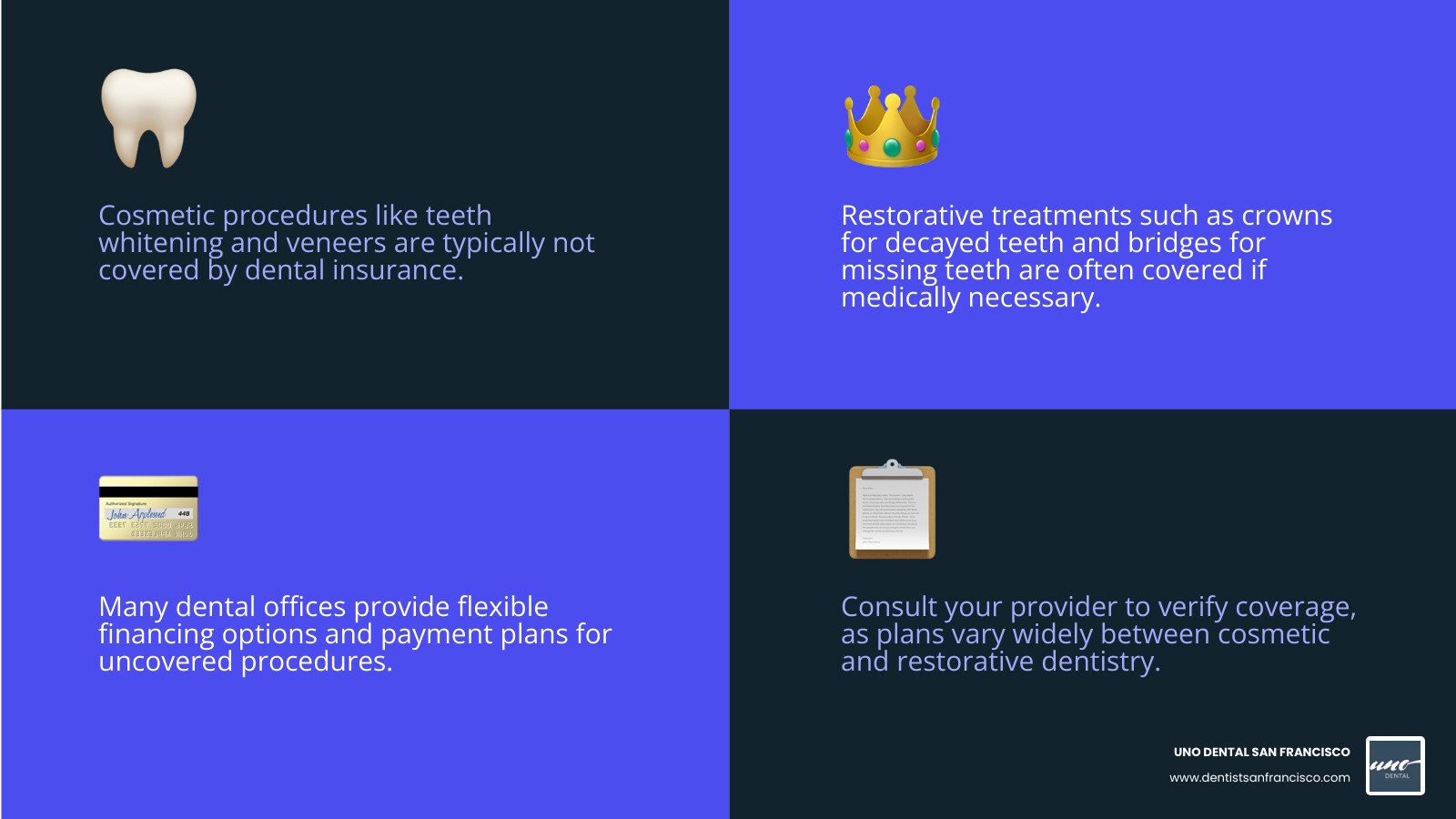 Infographic showing the difference between cosmetic and restorative dental coverage - Restore my smile infographic Infographic showing the difference between cosmetic and restorative dental coverage - Restore my smile infographic