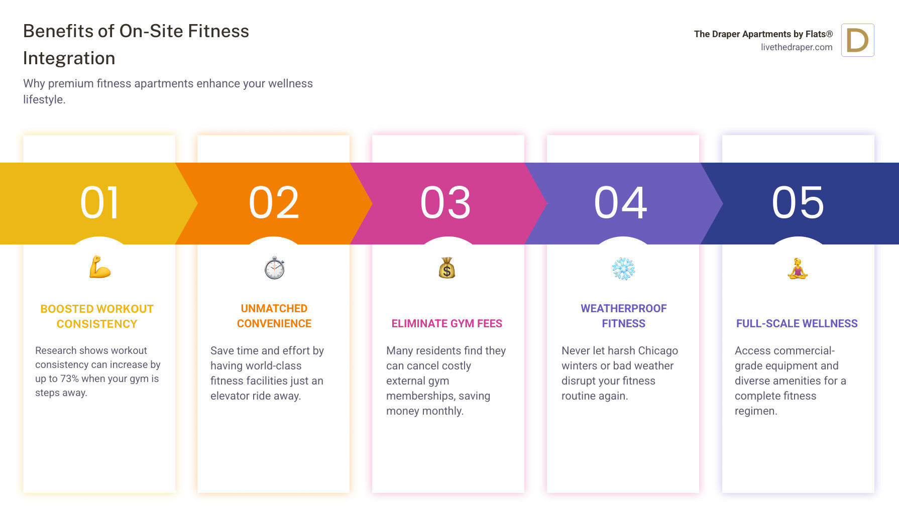 Benefits of on-site fitness integration in premium Chicago apartments infographic - premium fitness apartments chicago Benefits of on-site fitness integration in premium Chicago apartments infographic - premium fitness apartments chicago