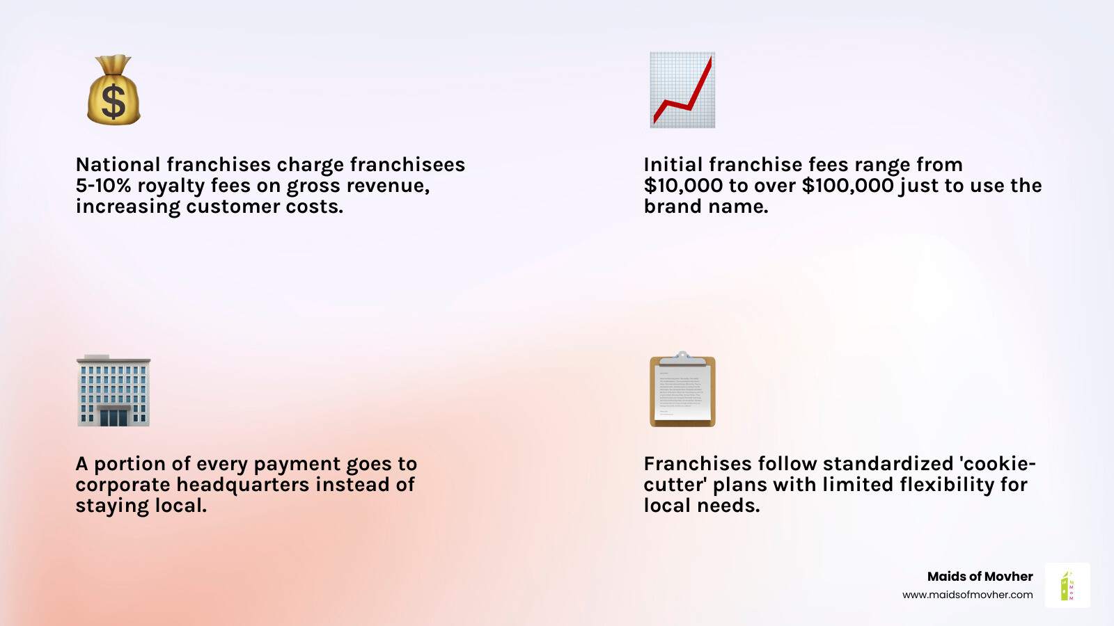 Infographic comparing local cleaning company vs national franchise across key factors like pricing, accountability, and Infographic comparing local cleaning company vs national franchise across key factors like pricing, accountability, and