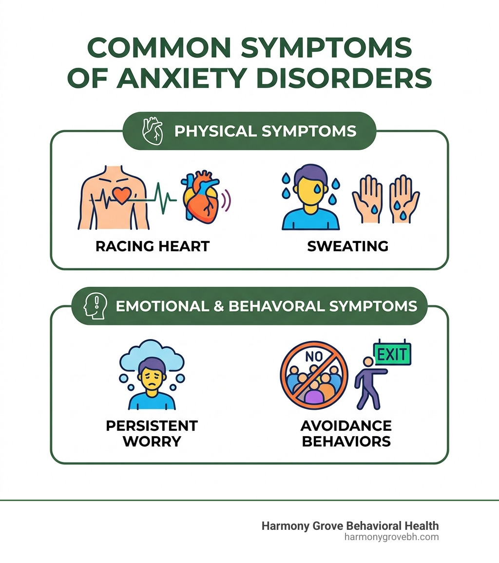 Infographic showing physical and emotional symptoms of anxiety disorders including racing heart, sweating, persistent worry