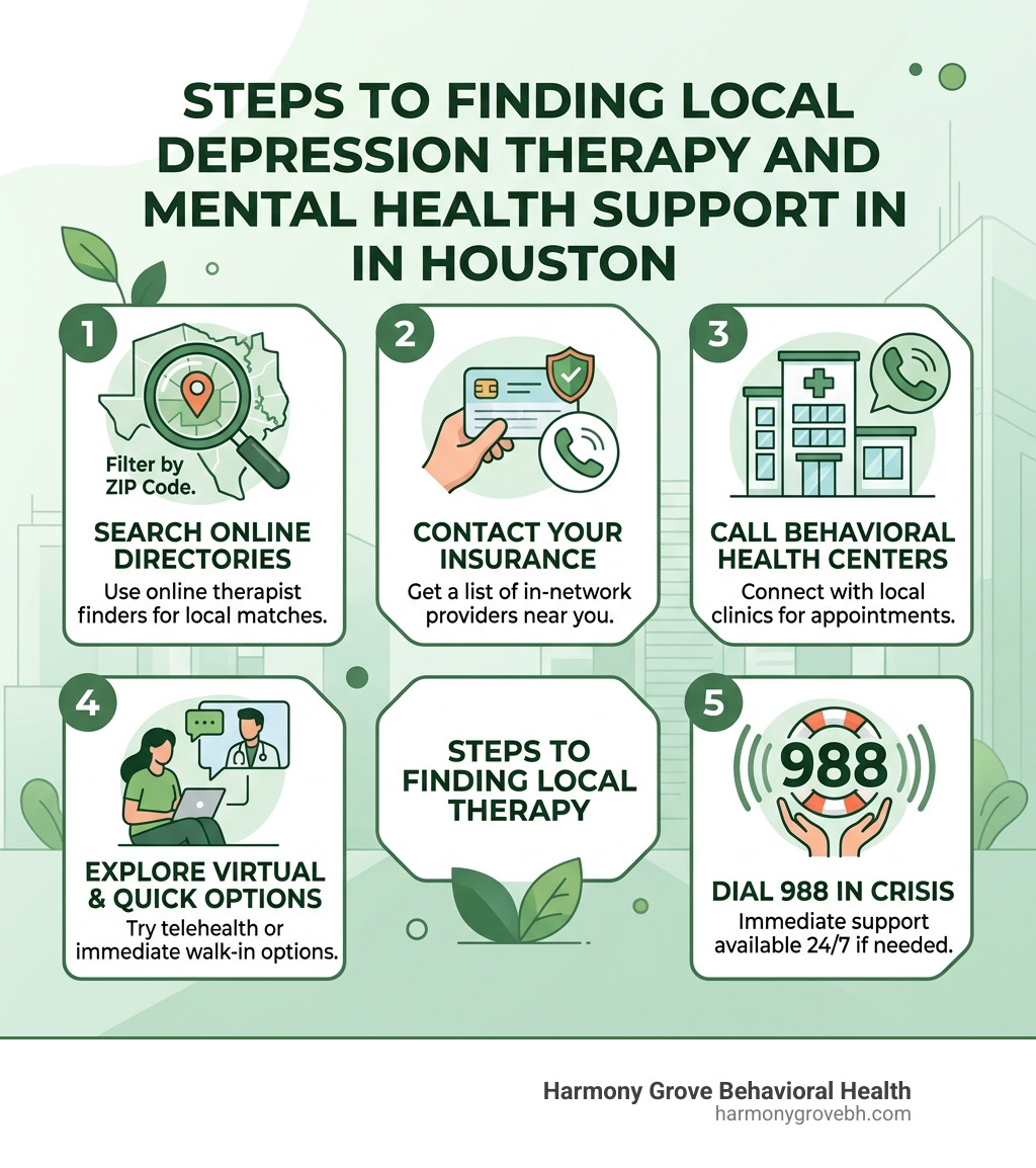 Steps to finding local depression therapy and mental health support in Houston - therapy for depression near me infographic Steps to finding local depression therapy and mental health support in Houston - therapy for depression near me infographic