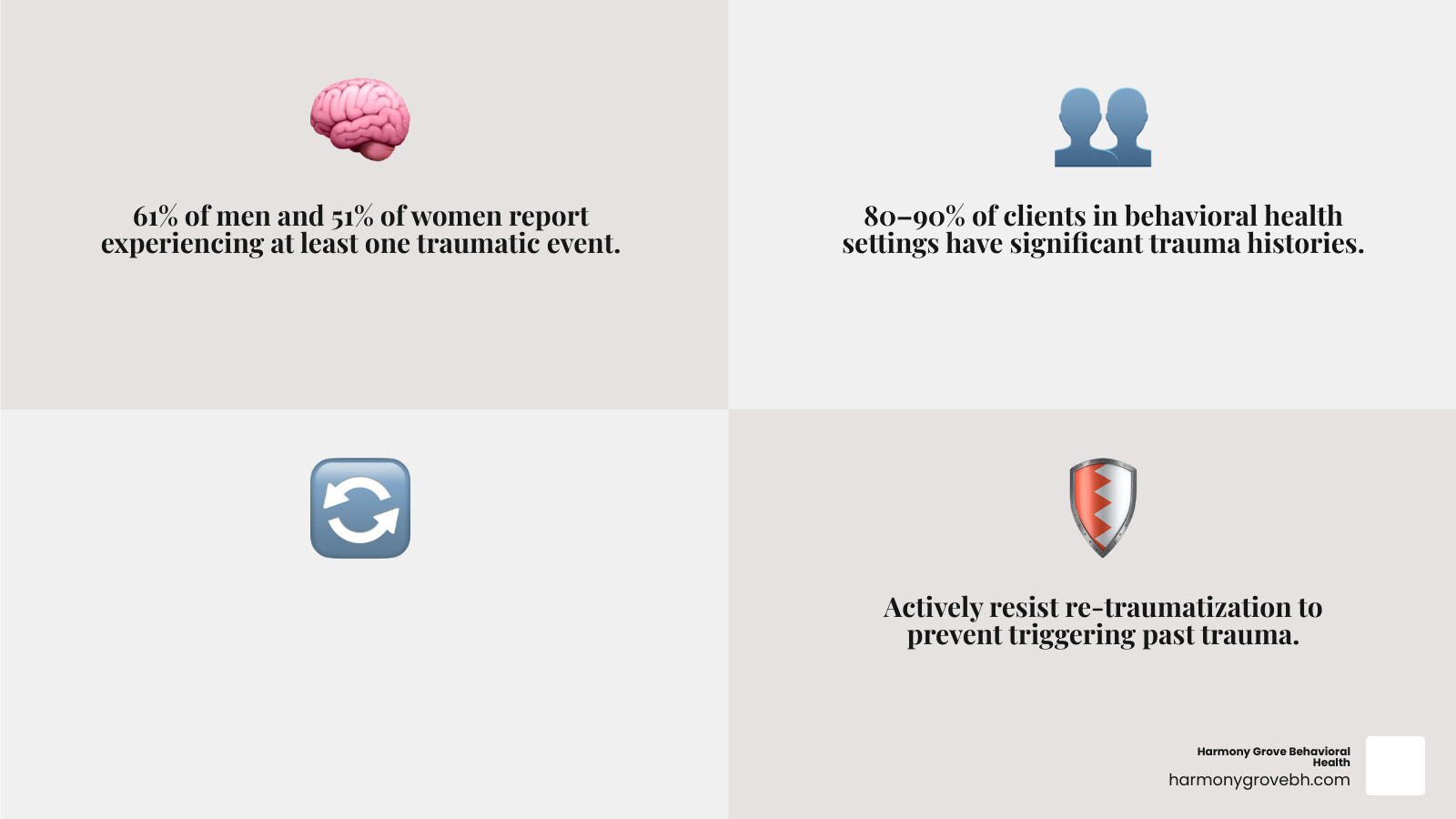 Infographic showing the 4 R's of trauma-informed care: Realize, Recognize, Respond, Resist re-traumatization - trauma Infographic showing the 4 R's of trauma-informed care: Realize, Recognize, Respond, Resist re-traumatization - trauma