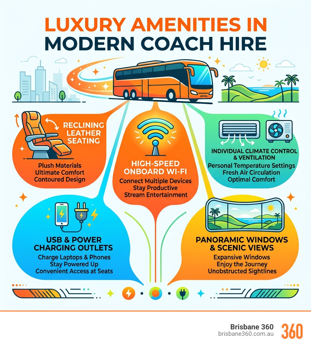 Infographic detailing the luxury amenities available in modern coach hire - Reliable bus services infographic 