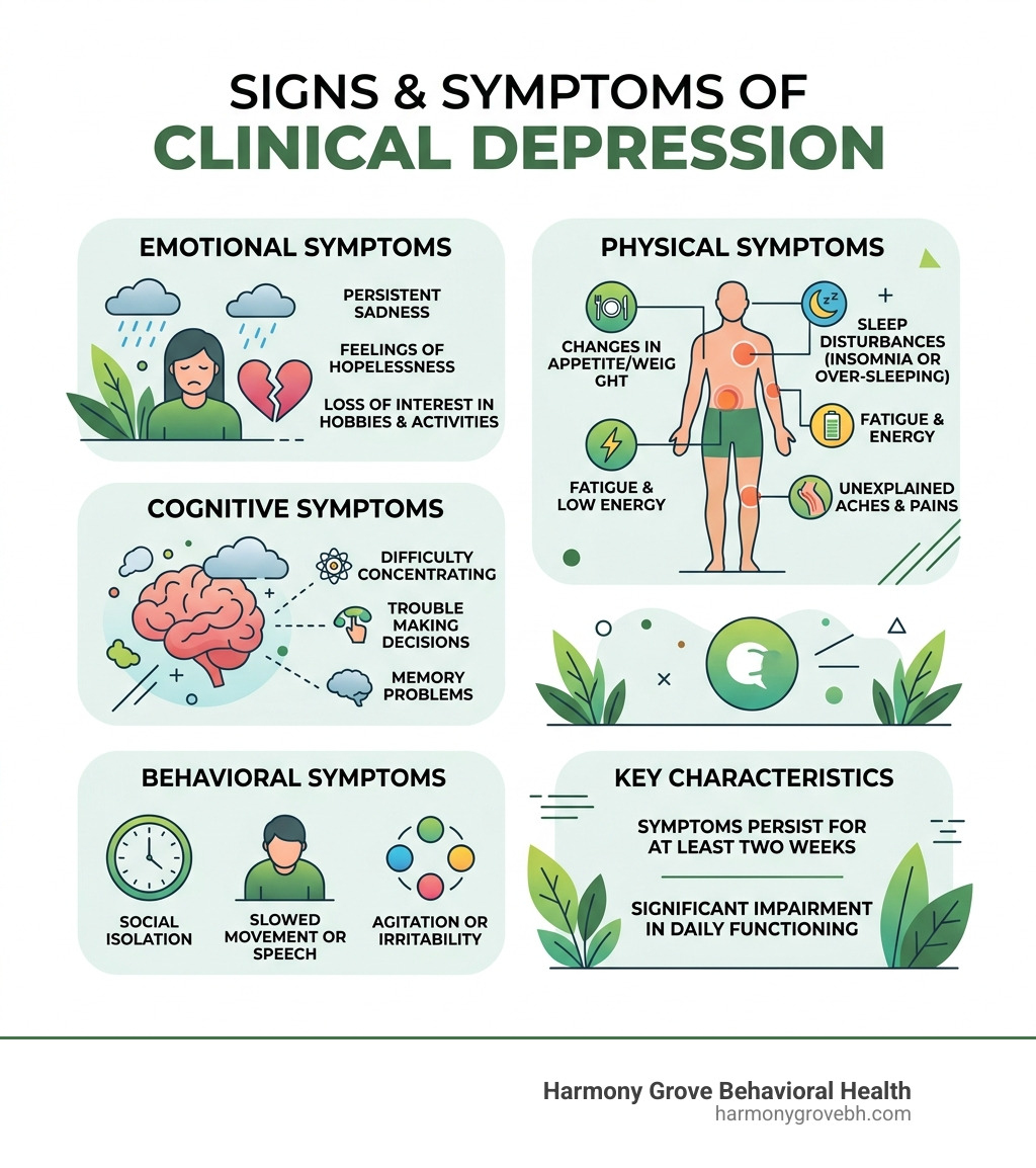 Signs and symptoms of clinical depression infographic - Depression treatment center Houston infographic Signs and symptoms of clinical depression infographic - Depression treatment center Houston infographic