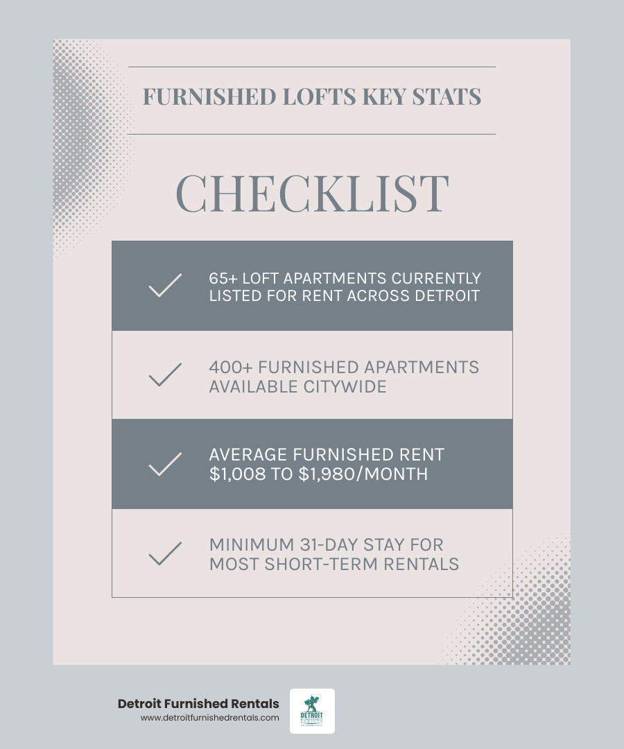 Benefits of furnished downtown Detroit lofts infographic showing rent ranges, amenities, and lease flexibility - Furnished