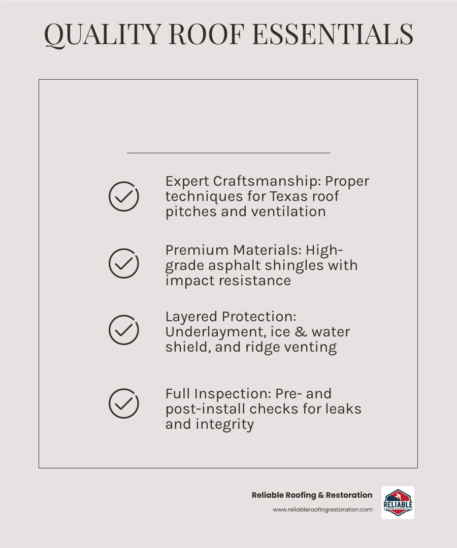 Infographic showing the components of a high-quality asphalt roof system - roof repair spring texas infographic Infographic showing the components of a high-quality asphalt roof system - roof repair spring texas infographic