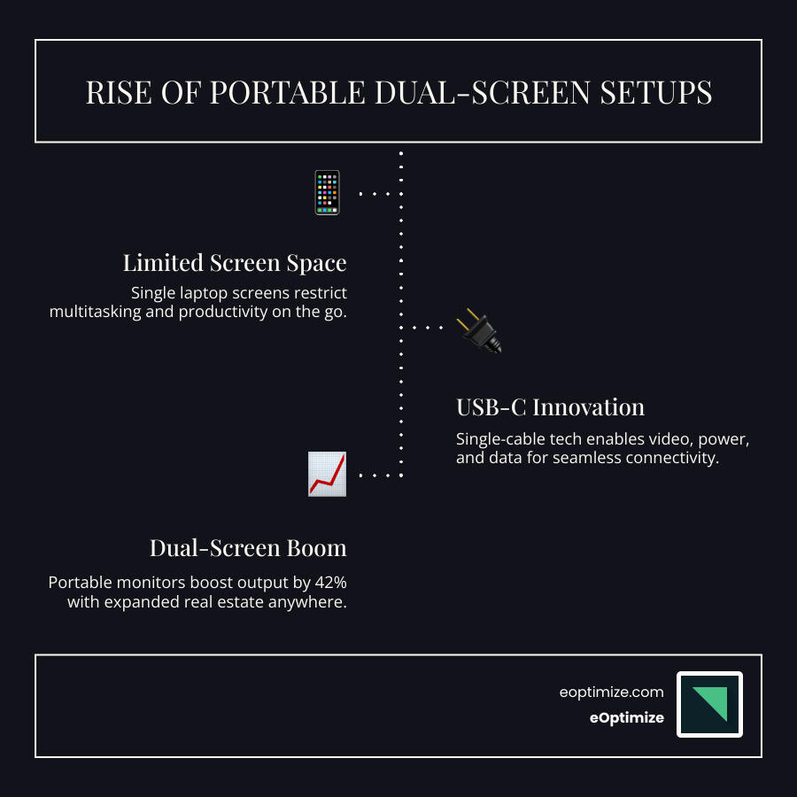 Rise of the portable dual-screen setup: USB-C adoption driving portable monitor growth and use cases - portable monitor usb