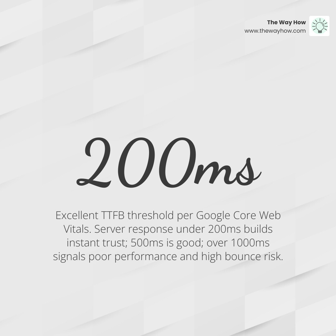 server response time benchmarks infographic showing TTFB thresholds from excellent to poor with Google Core Web Vitals