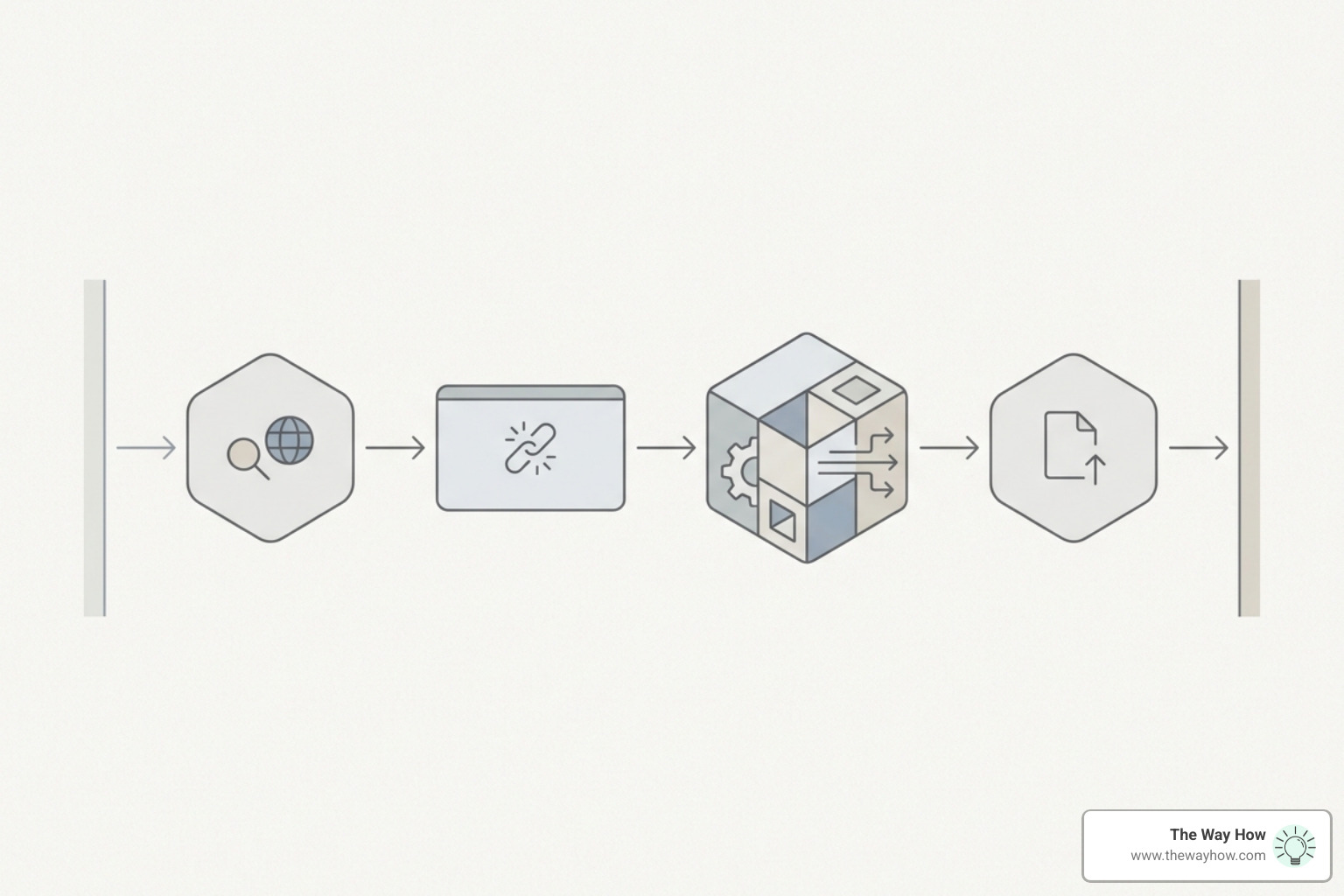 conceptual diagram of a server processing an incoming request with multiple internal stages - check website server response