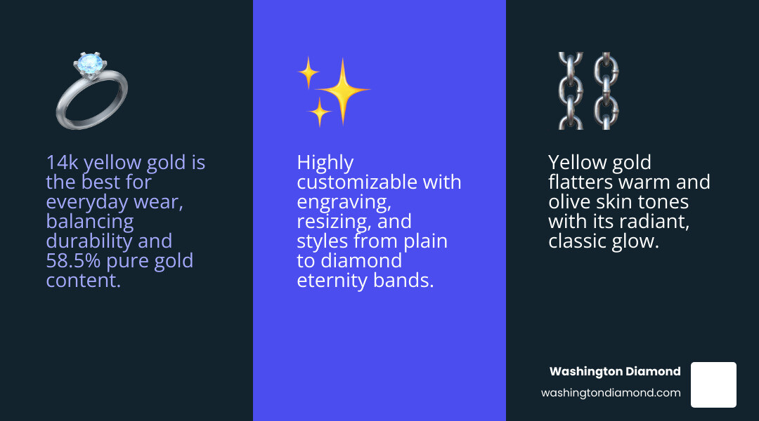infographic comparing yellow gold wedding band karats, styles, prices, and care tips - Yellow gold wedding bands infographic
