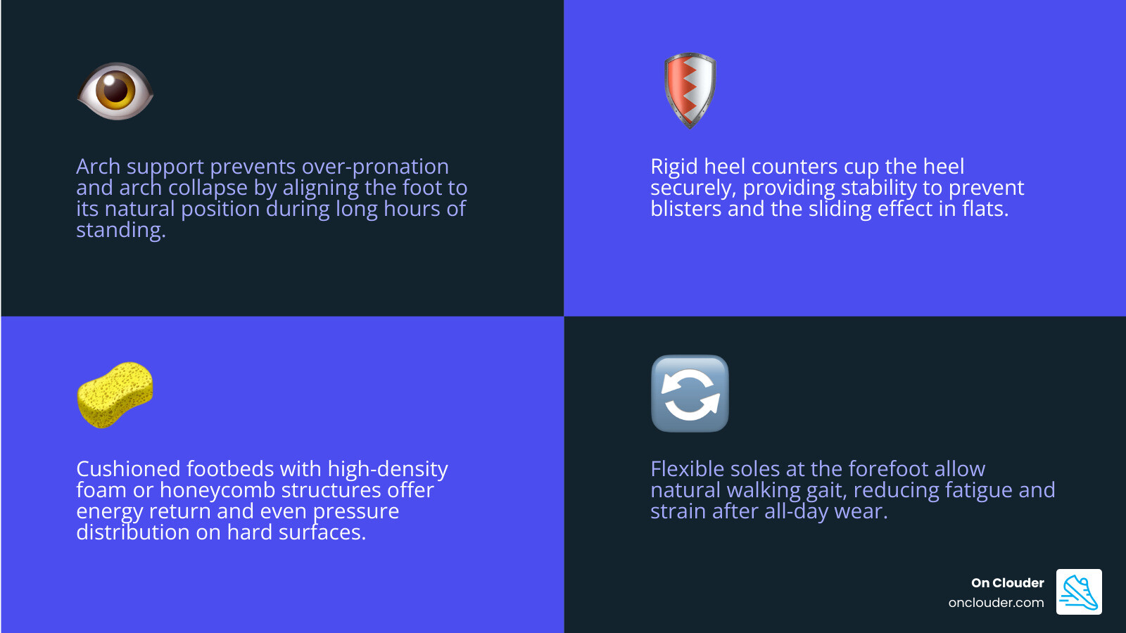 Comparison of cushioning and support across top professional styles - best flats for being on feet all day infographic