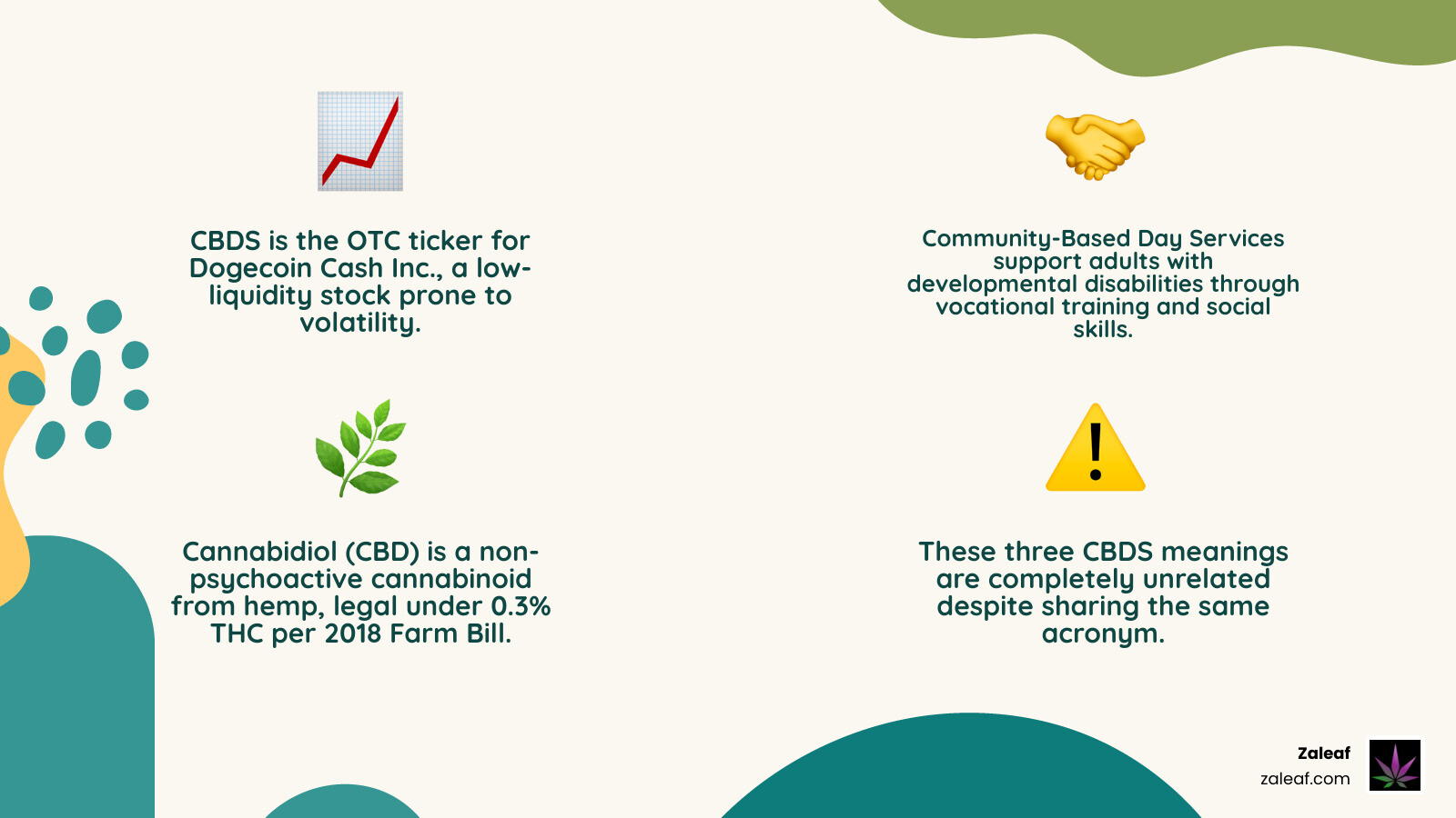 Infographic showing three distinct contexts of CBDS: stock ticker, community services, and cannabidiol - cbds infographic