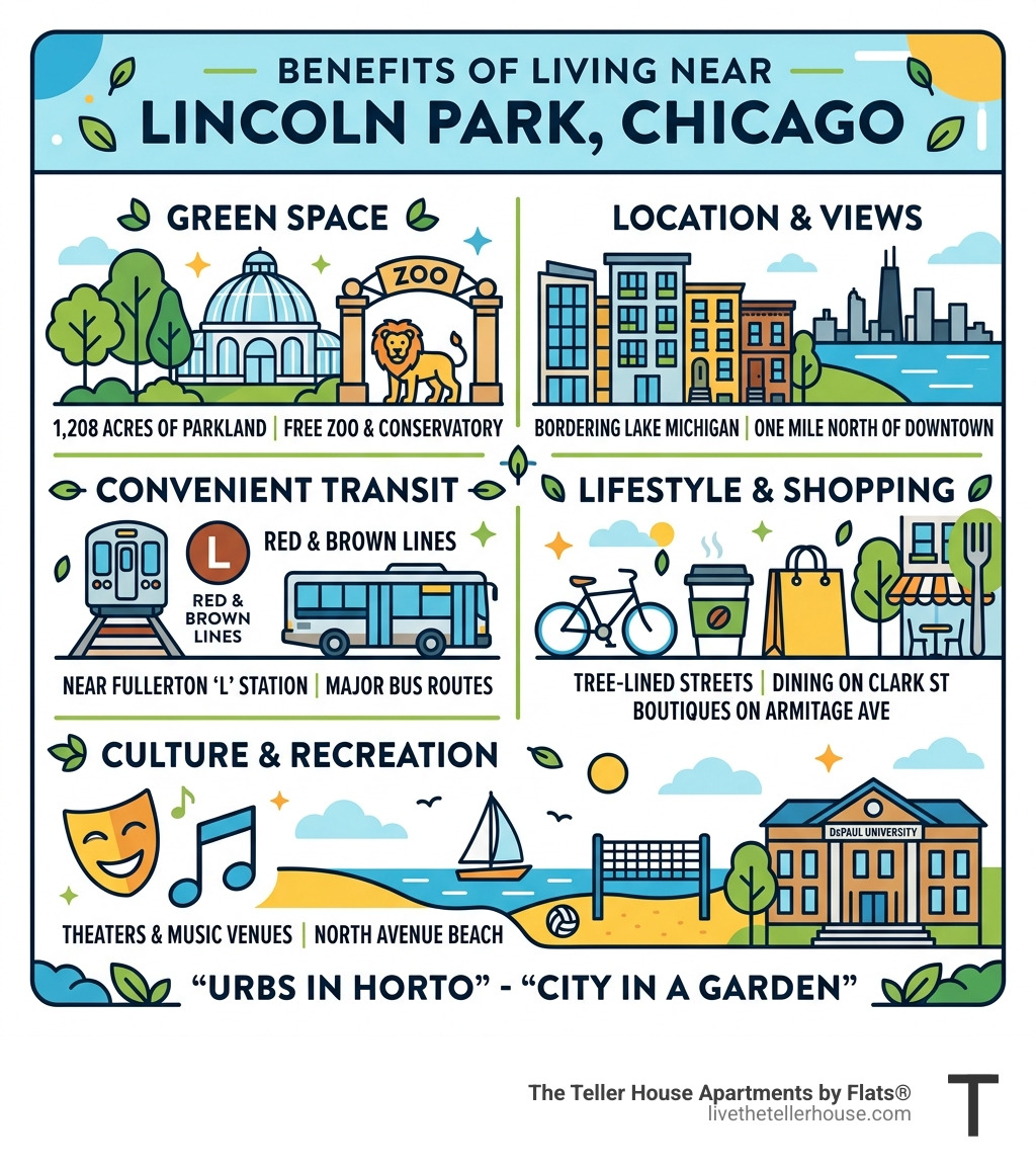 Benefits of living near Lincoln Park Chicago infographic - apartments near Lincoln Park infographic 
