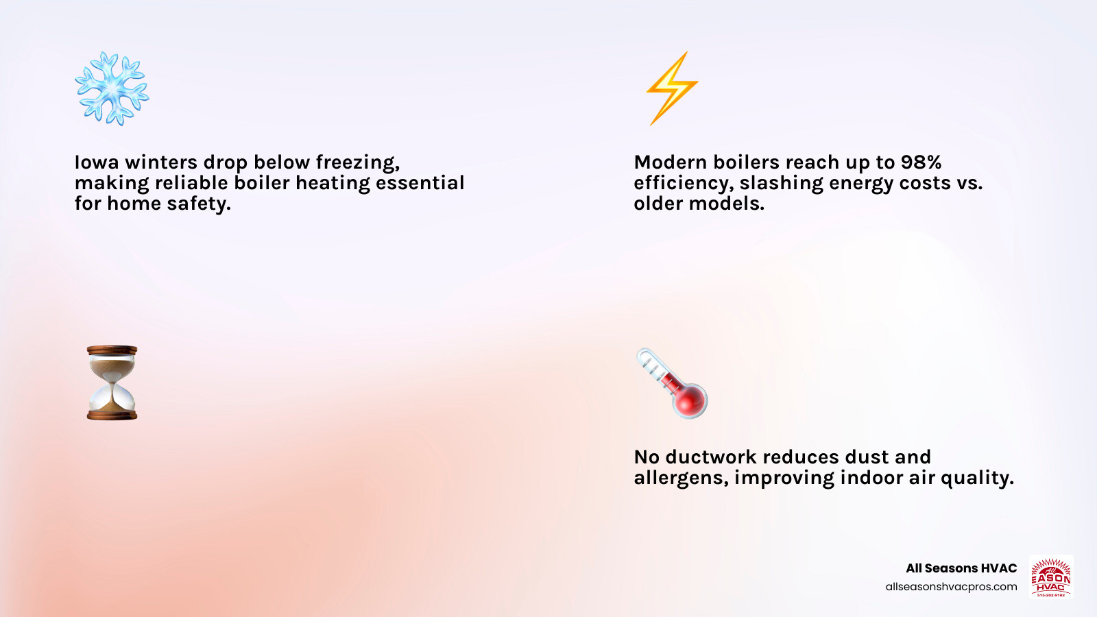 Infographic showing key benefits of boiler installation in Johnston IA including efficiency ratings, lifespan, and Infographic showing key benefits of boiler installation in Johnston IA including efficiency ratings, lifespan, and