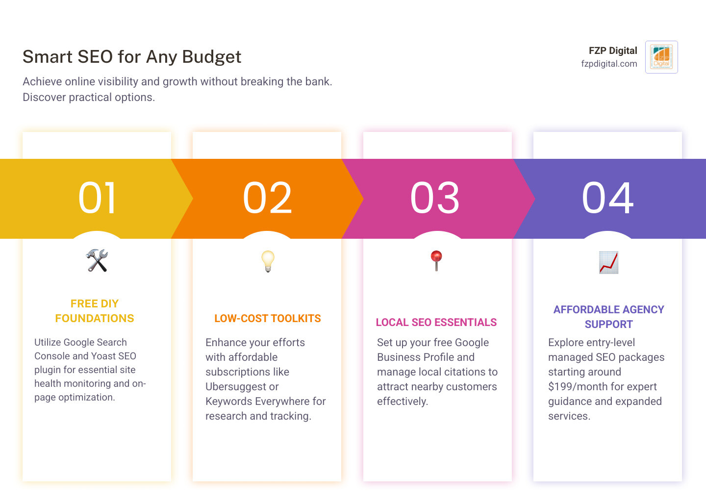 Infographic showing affordable cheap SEO optimization options by cost, from free tools to managed packages - cheap seo Infographic showing affordable cheap SEO optimization options by cost, from free tools to managed packages - cheap seo